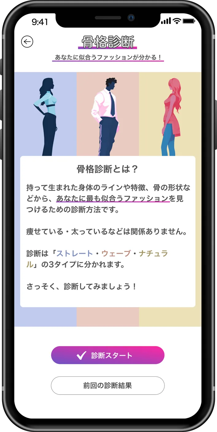 体のラインや骨格の特徴を、ストレート・ウェーブ・ナチュラルの3タイプで確認します。