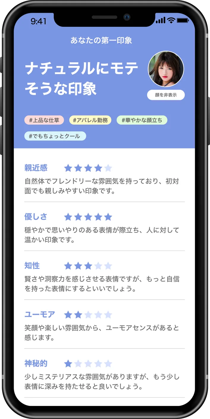 印象を表すキーワードと、親近感・優しさ・知性・ユーモア・神秘的の5項目を表示します。