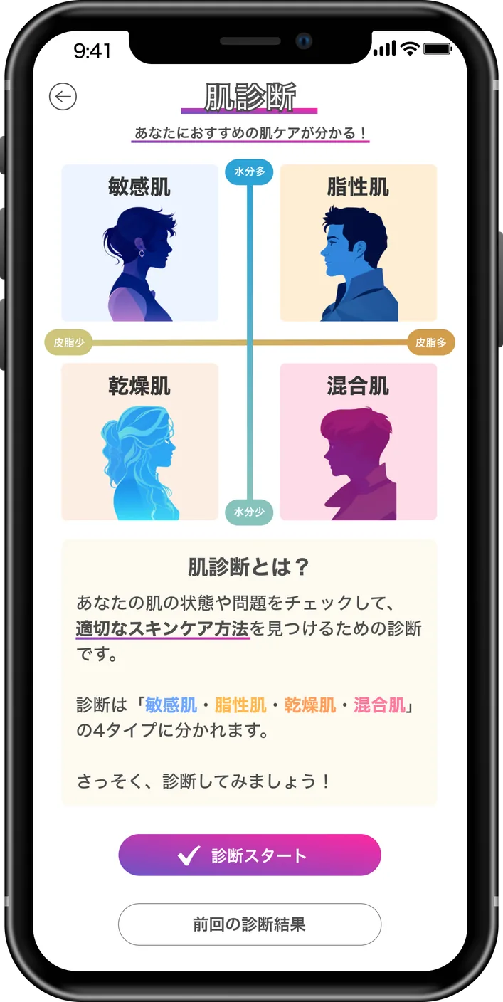 水分と皮脂のバランスをもとに、敏感肌・脂性肌・乾燥肌・混合肌の4タイプで確認します。